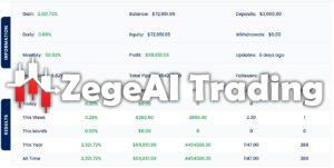 Bitcoin-Robot-EA-results