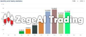 Bitcoin-Robot-EA-results
