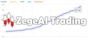 Bitcoin-Robot-EA-results