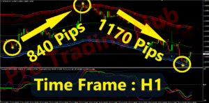 Forex Line Indicator mt4 zegeai