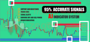 AJ Indicator System mt4 zegeai