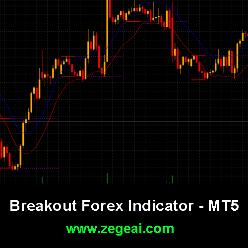 Breakout MT5 Forex Indicator