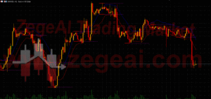 Breakout MT5 Forex Indicator