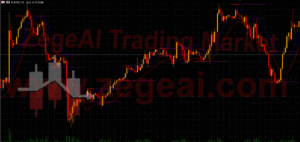 Breakout MT5 Forex Indicator