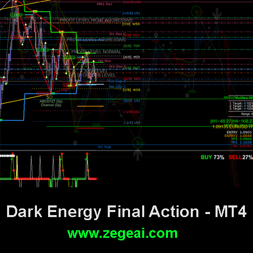 Dark Energy Final Action mt4 zegeai