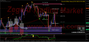Dark energy pro indicator system mt4 zegeai