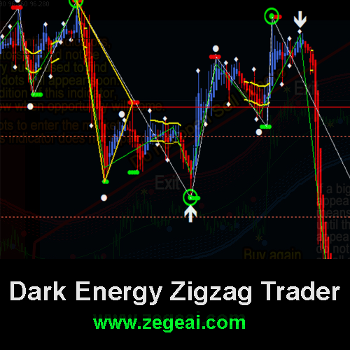 Dark Energy Zigzag Trader zegeai