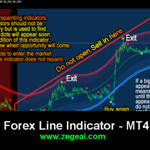 Forex Line Indicator mt4 zegeai