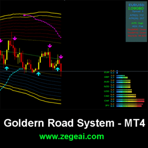 Goldern-Road-Indicator-system-mt4-zegeai