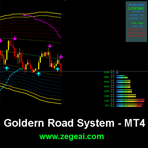 Goldern-Road-Indicator-system-mt4-zegeai