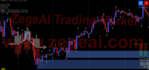 Pip Magne trading system mt4 zegeai