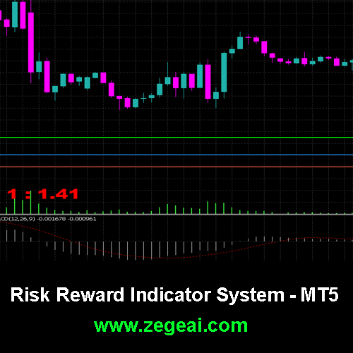 Risk-Reward-MT5-Indicator-zegeai