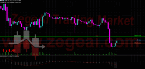 Risk-Reward-MT5-Indicator-zegeai