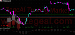 Risk-Reward-MT5-Indicator-zegeai