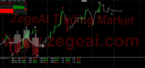 The_Intelligent_Trend_forex_indicator_mt4_zegeai