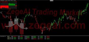 The_Intelligent_Trend_forex_indicator_mt4_zegeai
