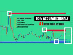 AJ Indicator System mt4 zegeai