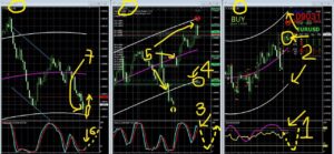 100% Winrate Forex Indicator System