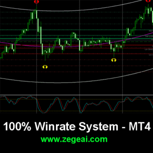 100% Winrate Forex Indicator System
