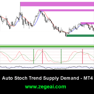 AutoStochTrendSupplyDemand-mt4