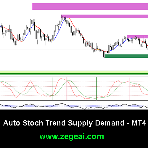 AutoStochTrendSupplyDemand-mt4