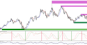 AutoStochTrendSupplyDemand mt4 zegeai