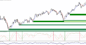  AutoStochTrendSupplyDemand mt4 zegeai