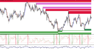 AutoStochTrendSupplyDemand mt4 zegeai