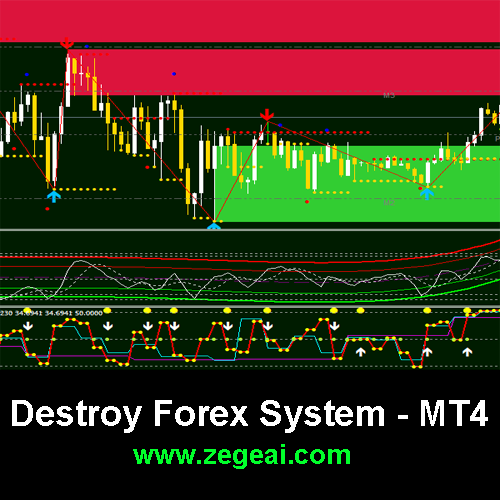 Destroy-forex-trading-system-mt4-zegeai