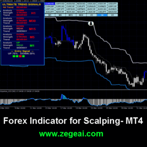 Forex Indicator for Scalping mt4 zegeai