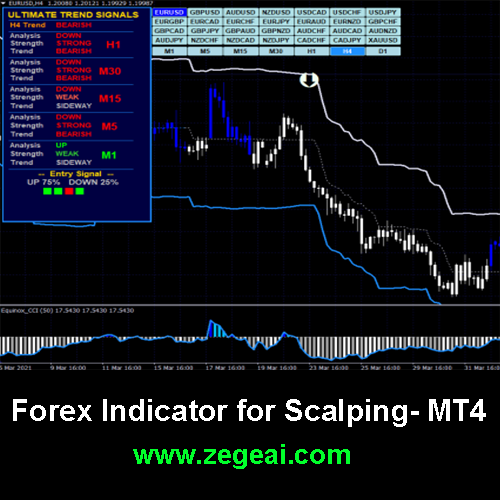 Forex Indicator for Scalping mt4 zegeai