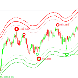 Forex-Non-Repaint-Indicator-MT4-zegeai