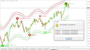 Forex Non Repaint Indicator MT4 zegeai