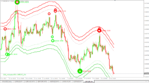 Forex Non Repaint Indicator MT4 zegeai