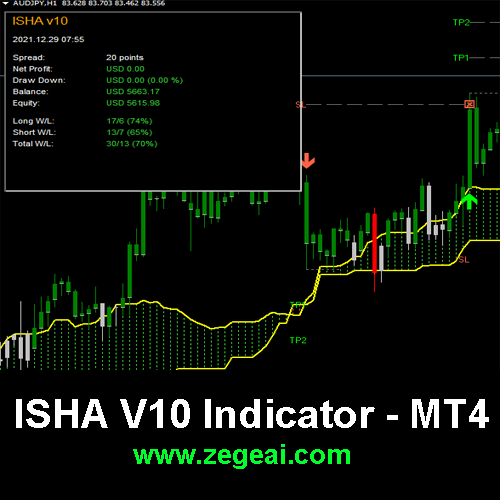 ISHA-V10-mt4-zegeai