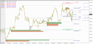 Smart Market Structure Concepts mt4 zegai