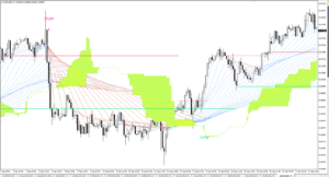 Trexper-MT4-Indicator-System