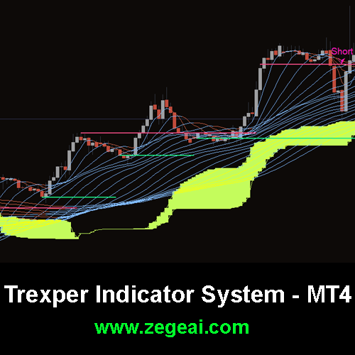 Trexper-MT4-Indicator-System