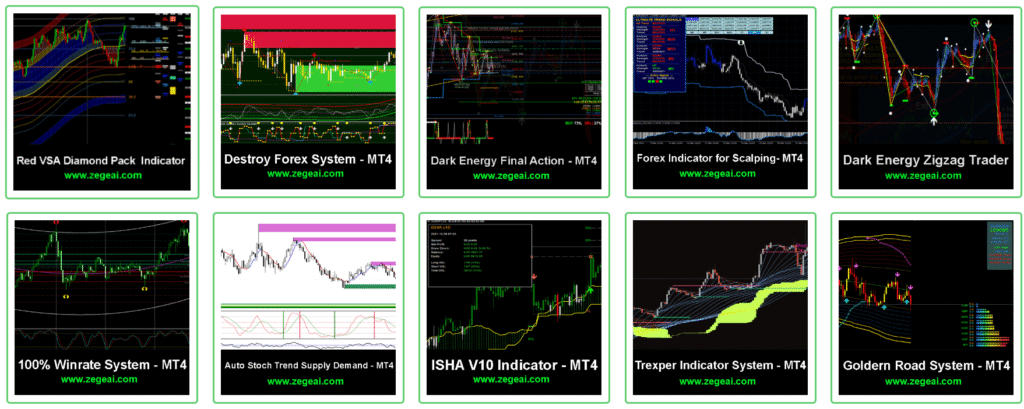 zegeai forex indicators