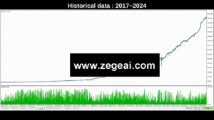 AxisA1 EA MT4 V1.6 zegeai1