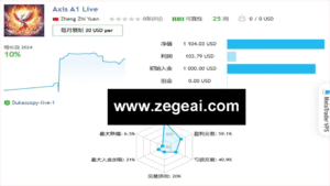 AxisA1 EA MT4 V1.6 zegeai1