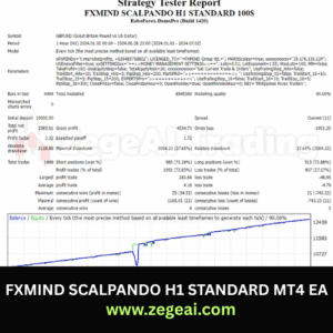 FXMIND SCALPANDO H1 STANDARD zegeai