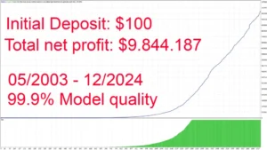gold-scalping-ai-backtest zegeai